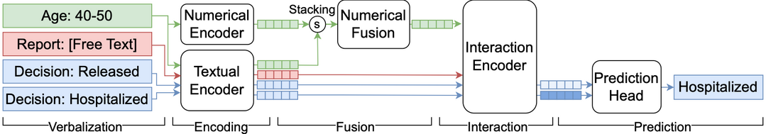 TabSTAR: A Foundation Tabular Model With Semantically Target-Aware Representations
