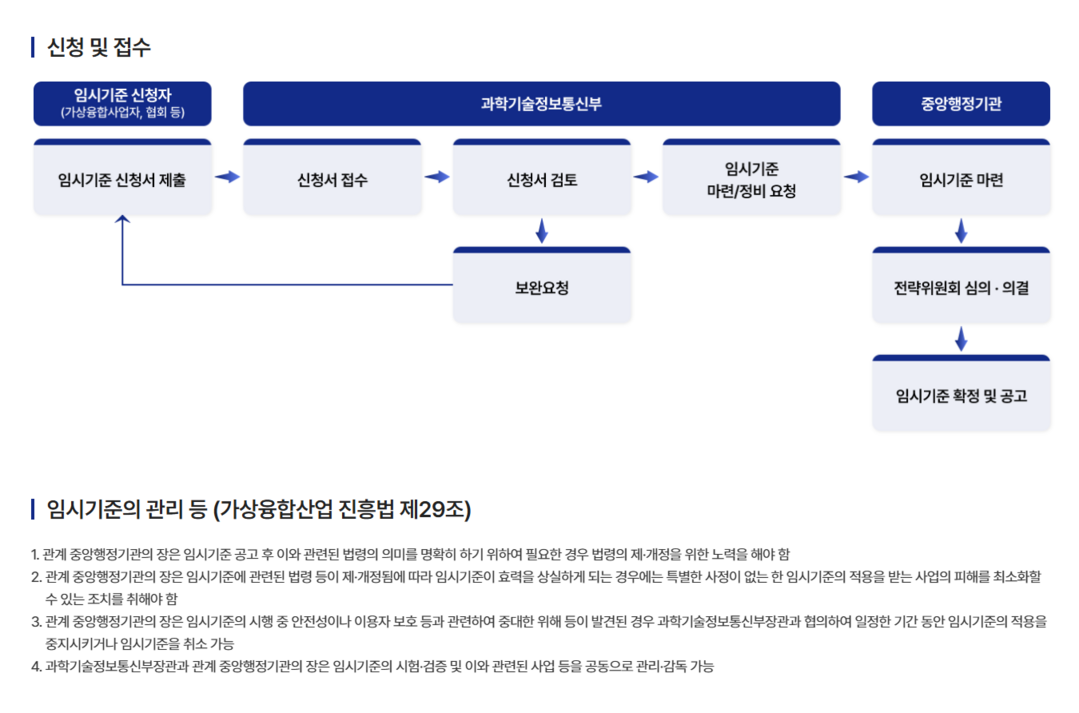 메타버스원스톱창구