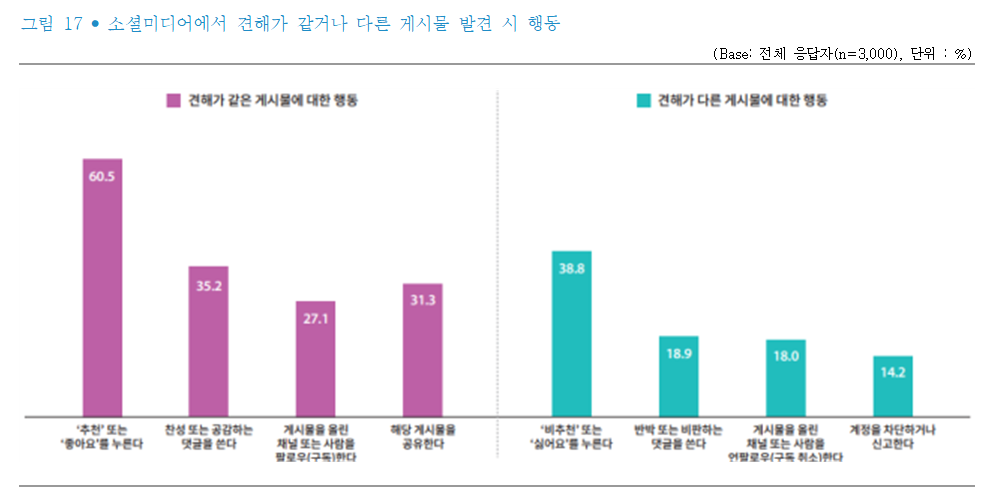 한국언론진흥재단 <2024 소셜미디어 이용자 조사>