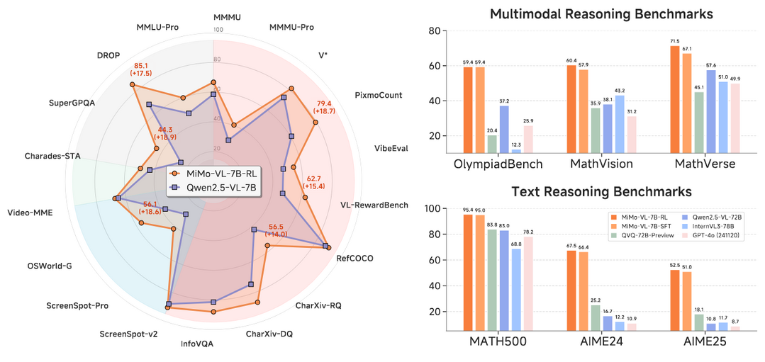 MiMo-VL Technical Report