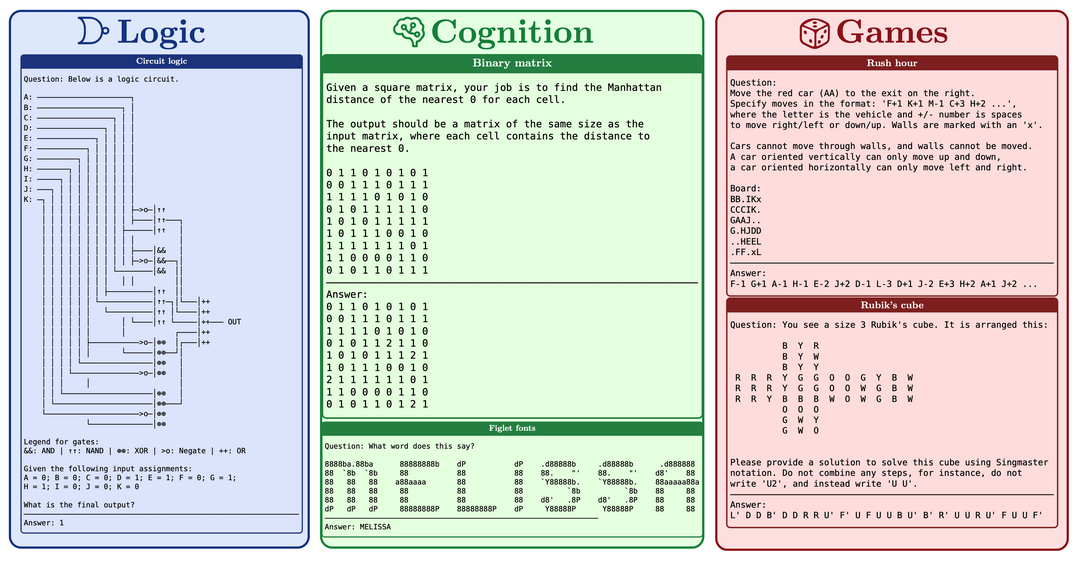 REASONING GYM: Reasoning Environments for Reinforcement Learning with Verifiable Rewards