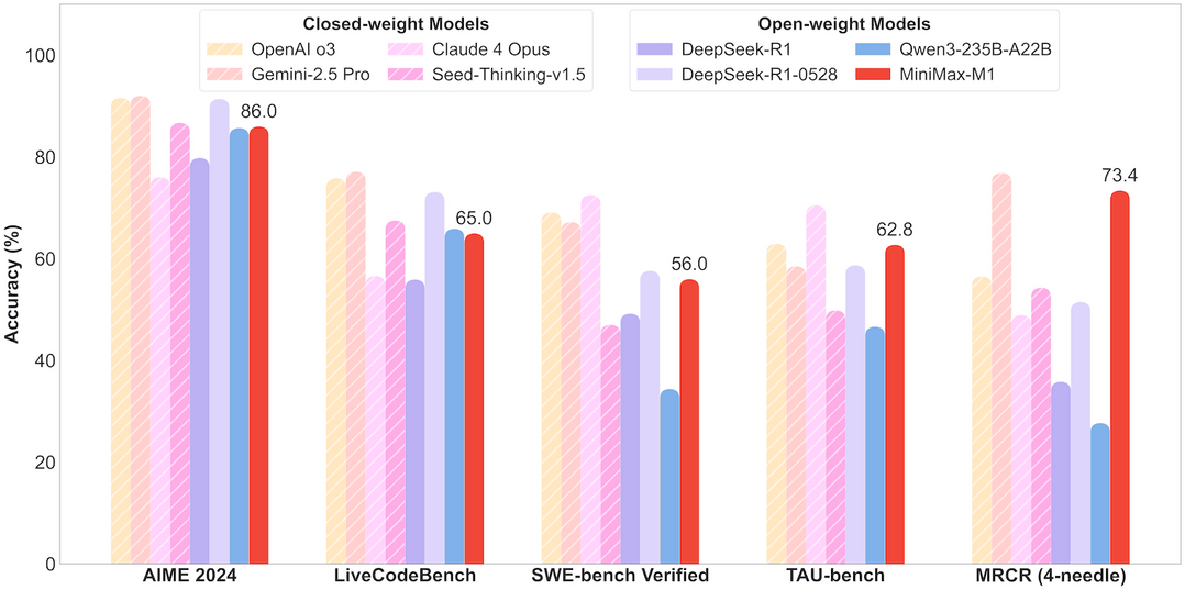 MultiFinBen: A Multilingual, Multimodal, and Difficulty-Aware Benchmark for Financial LLM Evaluation