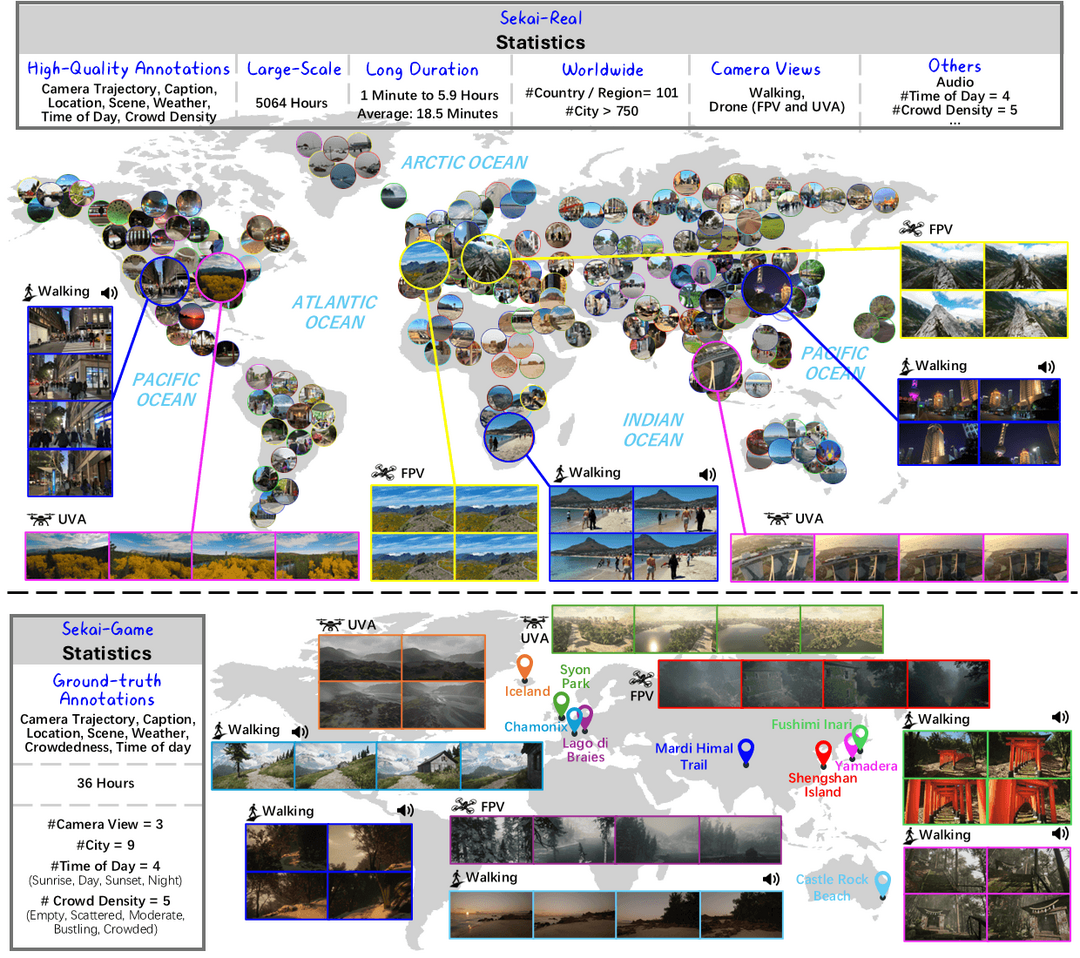 Sekai: A Video Dataset towards World Exploration