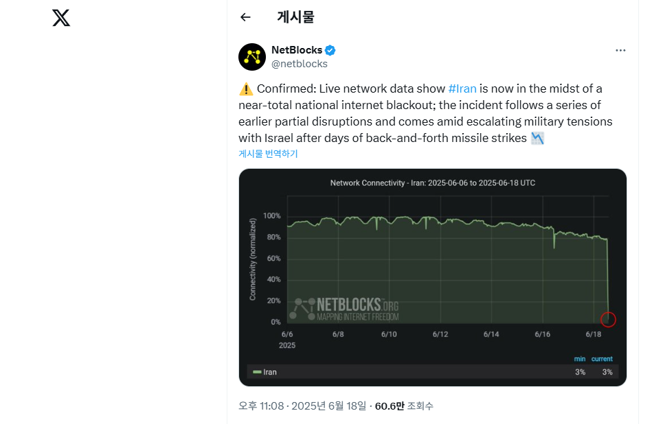 출처 : x NetBlocks 계정