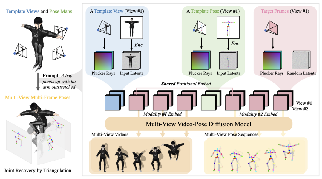 AnimaX: Animating the Inanimate in 3D with Joint Video-Pose Diffusion Models