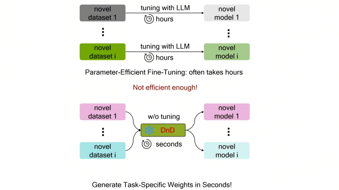 Drag-and-Drop LLMs: Zero-Shot Prompt-to-Weights