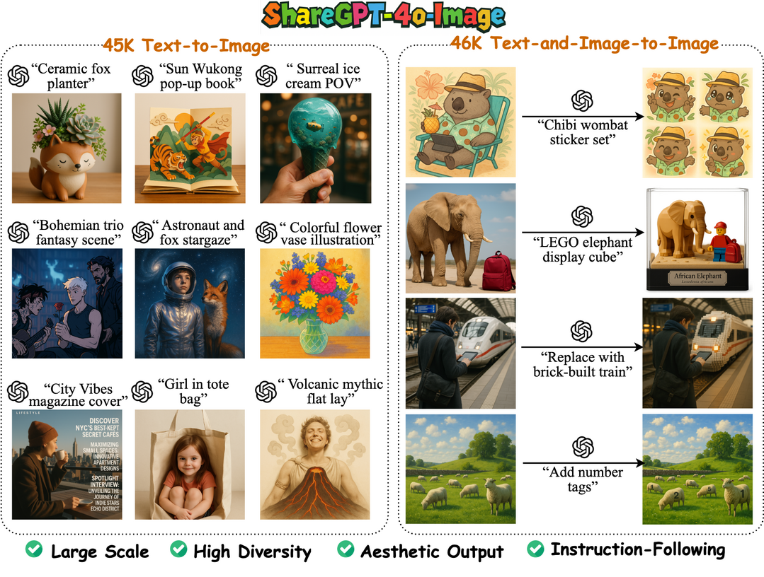 ShareGPT-4o-Image: Aligning Multimodal Models with GPT-4o-Level Image Generation