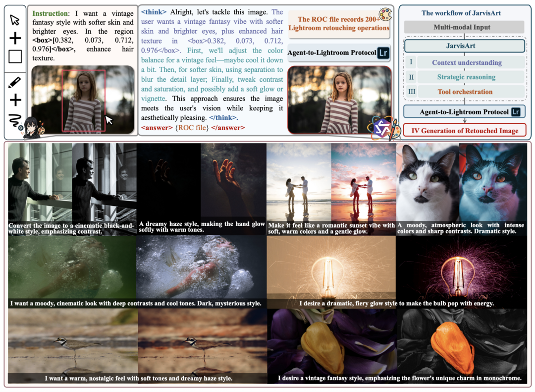 JarvisArt: Liberating Human Artistic Creativity via an Intelligent Photo Retouching Agent