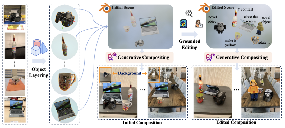 BlenderFusion: 3D-Grounded Visual Editing and Generative Compositing