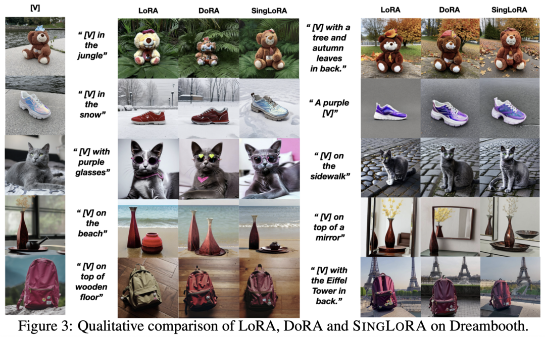 SingLoRA: Low Rank Adaptation Using a Single Matrix