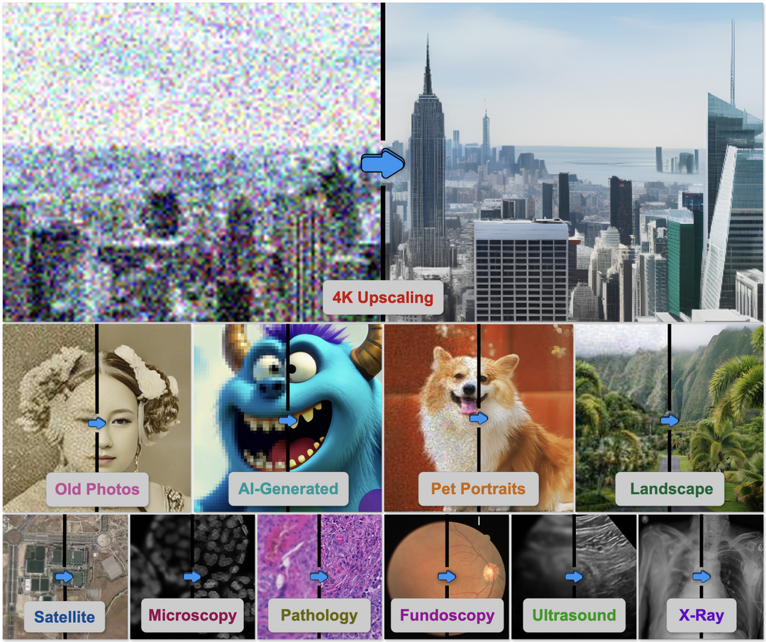 4KAgent: Agentic Any Image to 4K Super-Resolution