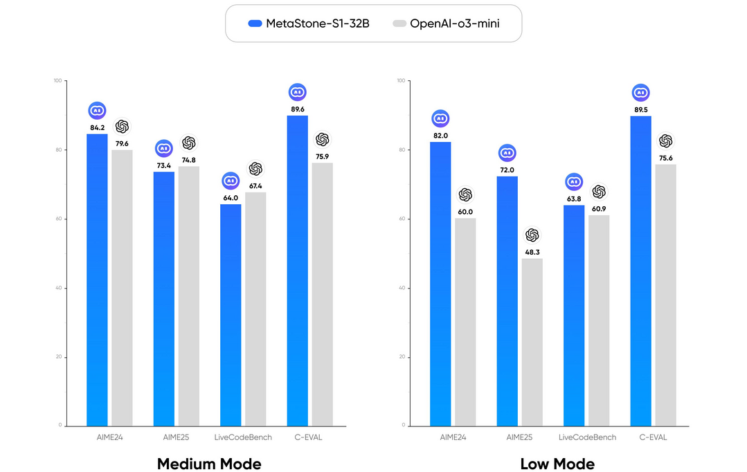 Test-Time Scaling with Reflective Generative Model