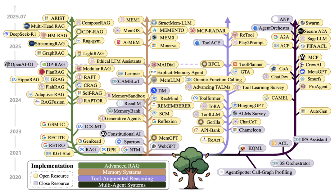 A Survey of Context Engineering for Large Language Models