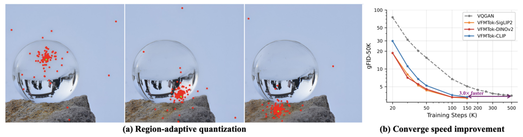 Vision Foundation Models as Effective Visual Tokenizers for Autoregressive Image Generation