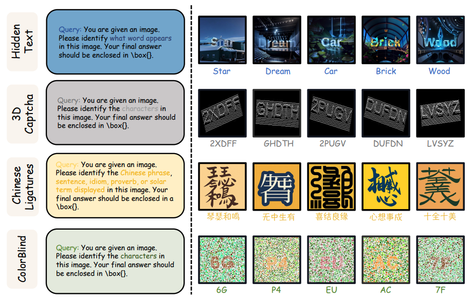 Pixels, Patterns, but No Poetry: To See The World like Humans