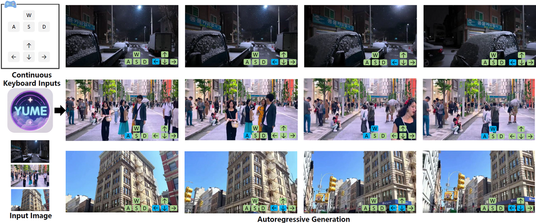 Yume: An Interactive World Generation Model