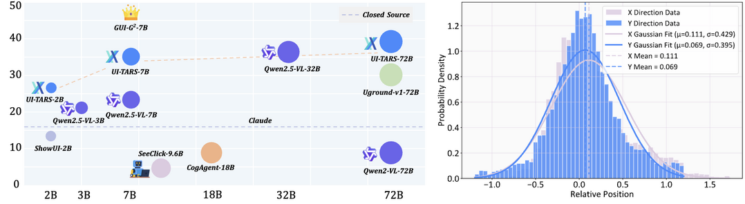 GUI-G^2: Gaussian Reward Modeling for GUI Grounding