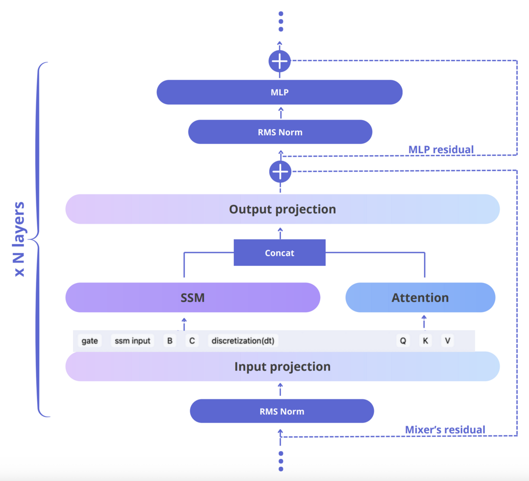 Falcon-H1: A Family of Hybrid-Head Language Models Redefining Efficiency and Performance