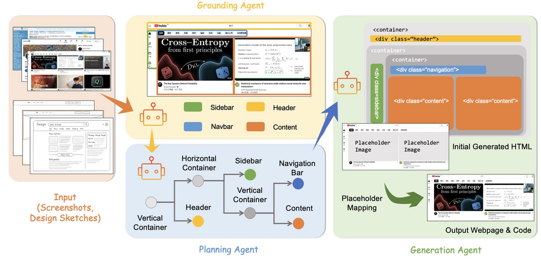 ScreenCoder: Advancing Visual-to-Code Generation for Front-End Automation via Modular Multimodal Agents