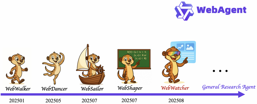 WebWatcher: Breaking New Frontier of Vision-Language Deep Research Agent