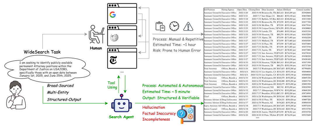 WideSearch: Benchmarking Agentic Broad Info-Seeking