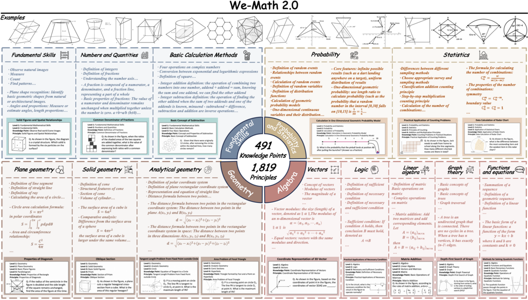 We-Math 2.0: A Versatile MathBook System for Incentivizing Visual Mathematical Reasoning