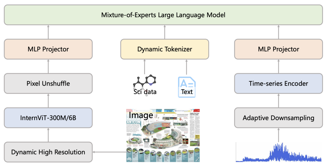 Intern-S1: A Scientific Multimodal Foundation Model