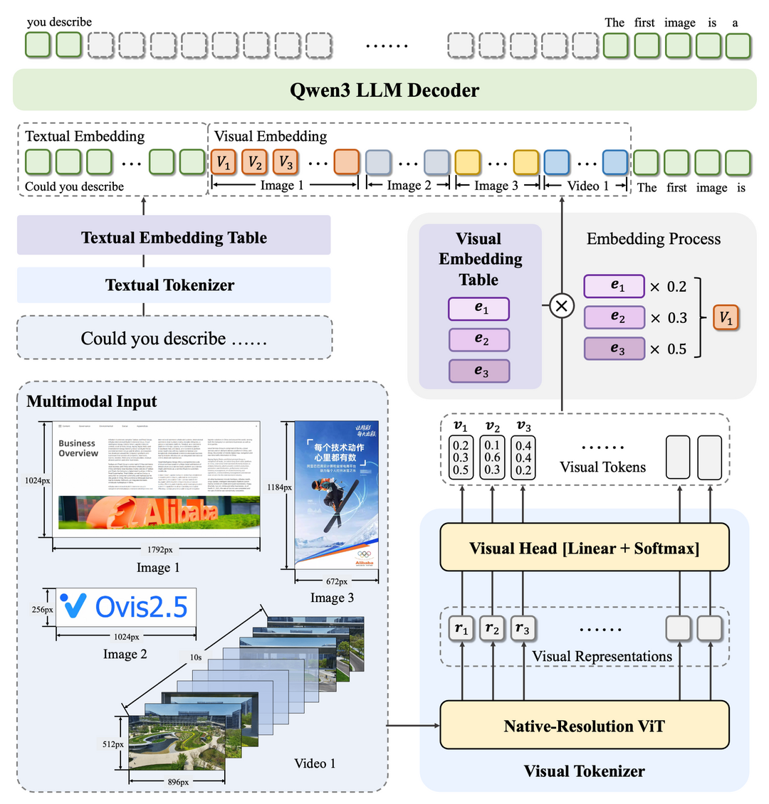 Ovis2.5 Technical Report