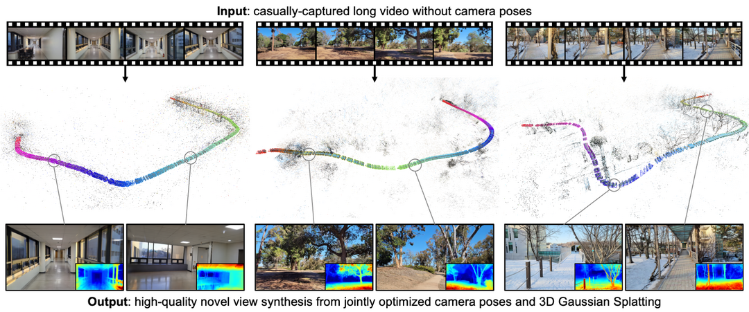 LongSplat: Robust Unposed 3D Gaussian Splatting for Casual Long Videos