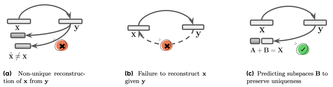 DuPO: Enabling Reliable LLM Self-Verification via Dual Preference Optimization