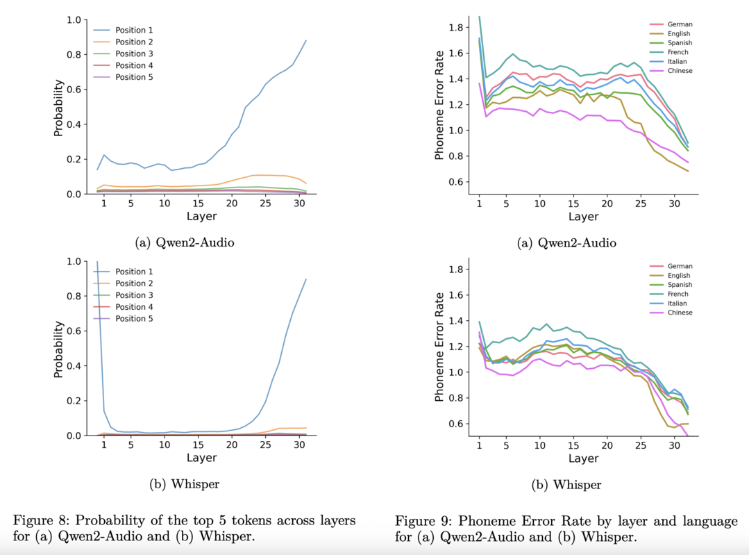 Beyond Transcription: Mechanistic Interpretability in ASR
