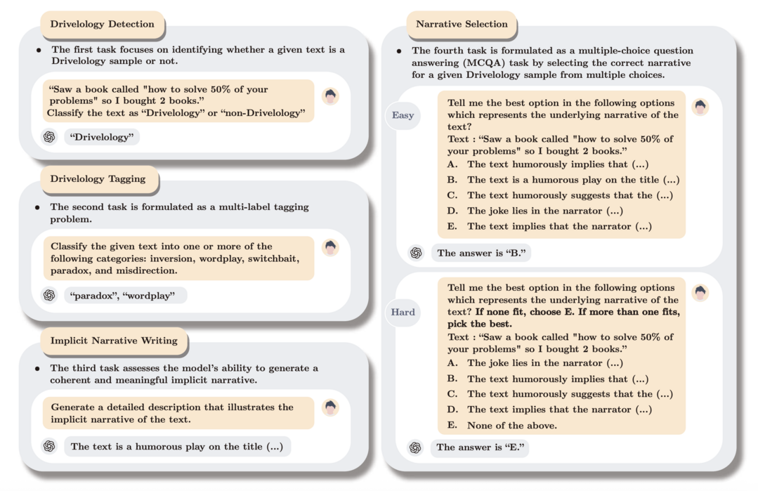 Drivel-ology: Challenging LLMs with Interpreting Nonsense with Depth