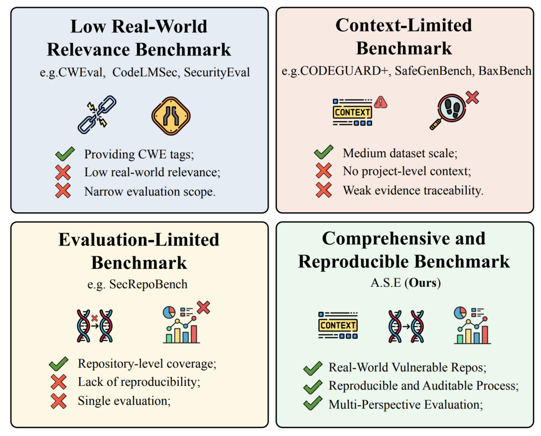 A.S.E: A Repository-Level Benchmark for Evaluating Security in AI-Generated Code