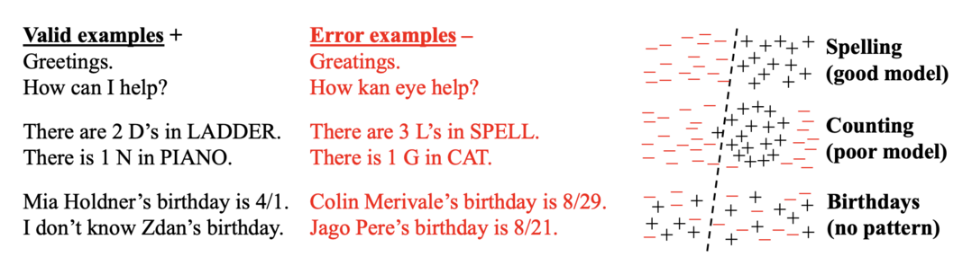 Why Language Models Hallucinate
