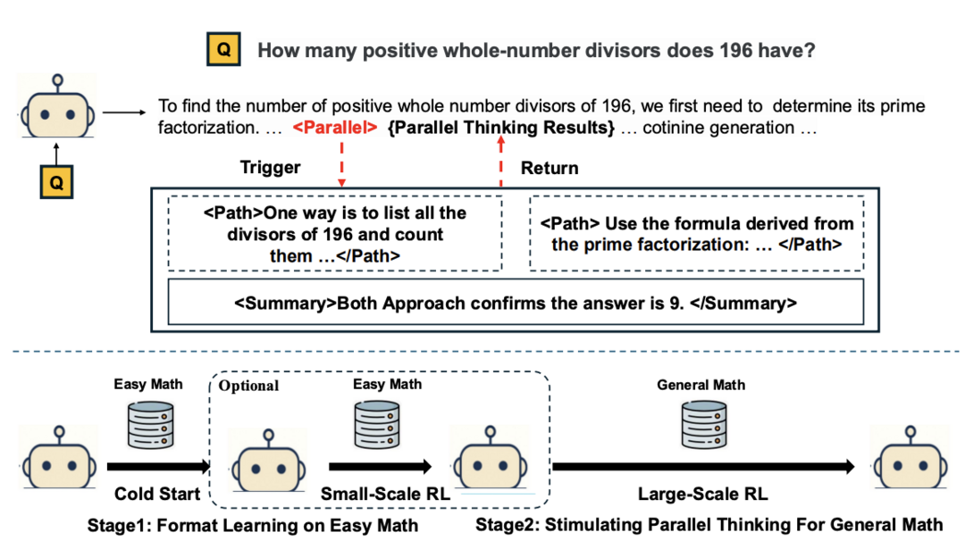Parallel-R1: Towards Parallel Thinking via Reinforcement Learning