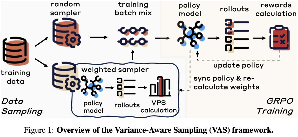MMR1: Enhancing Multimodal Reasoning with Variance-Aware Sampling and Open Resources