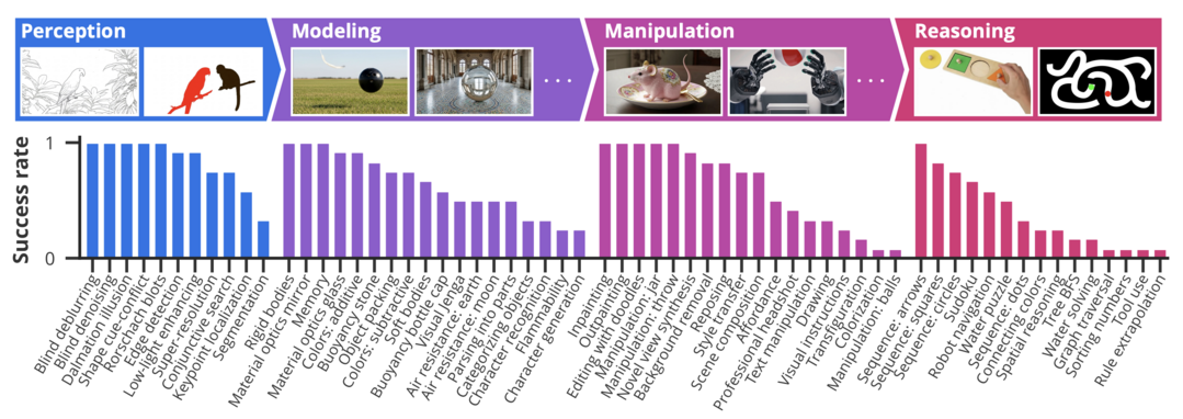 Video models are zero-shot learners and reasoners