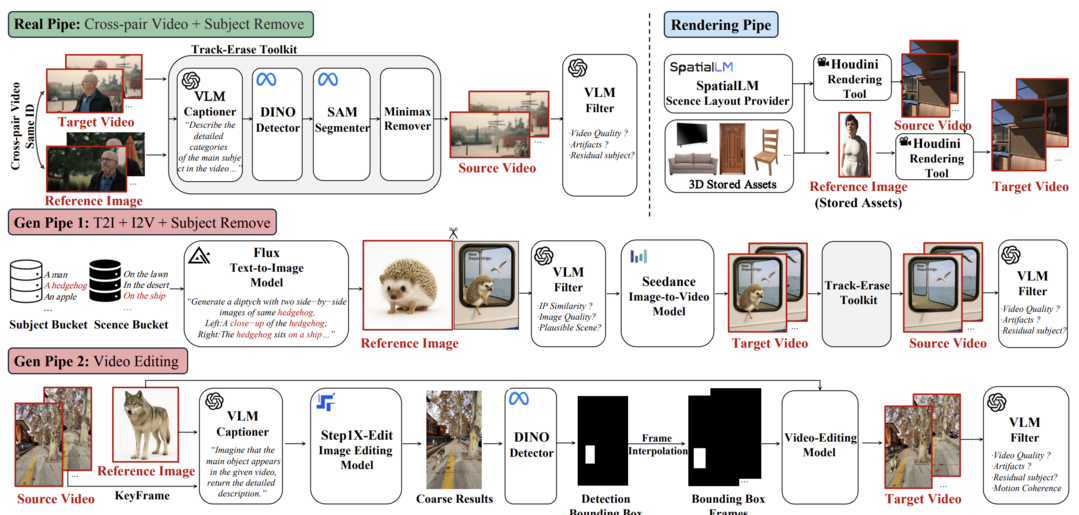 OmniInsert: Mask-Free Video Insertion of Any Reference via Diffusion Transformer Models