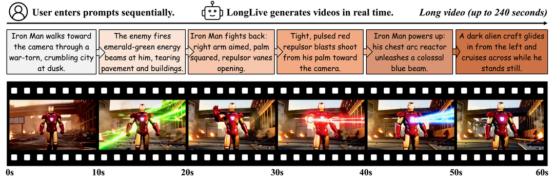 LongLive: Real-time Interactive Long Video Generation