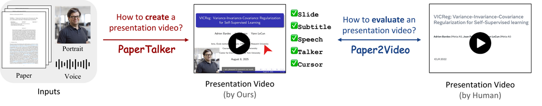 Paper2Video: Automatic Video Generation from Scientific Papers