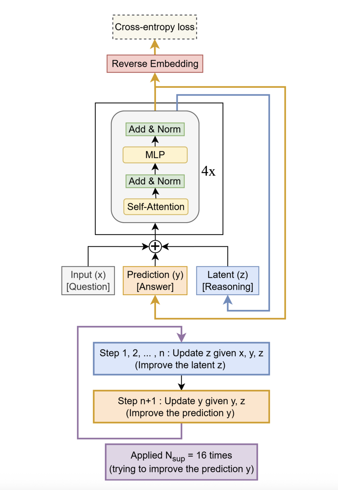 Less is More: Recursive Reasoning with Tiny Networks