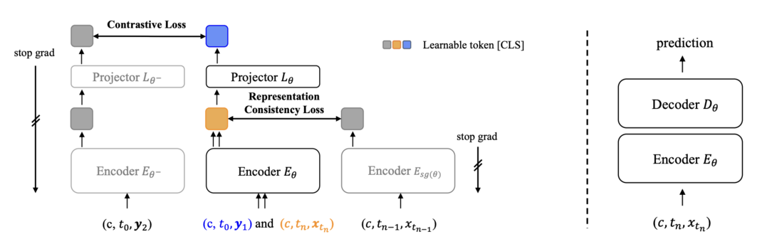 Scaling Language-Centric Omnimodal Representation Learning