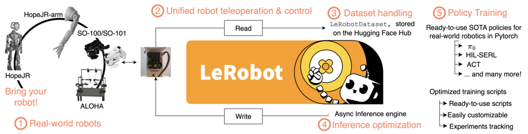 Robot Learning: A Tutorial