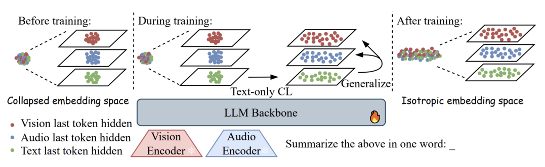 Advancing End-to-End Pixel Space Generative Modeling via Self-supervised Pre-training
