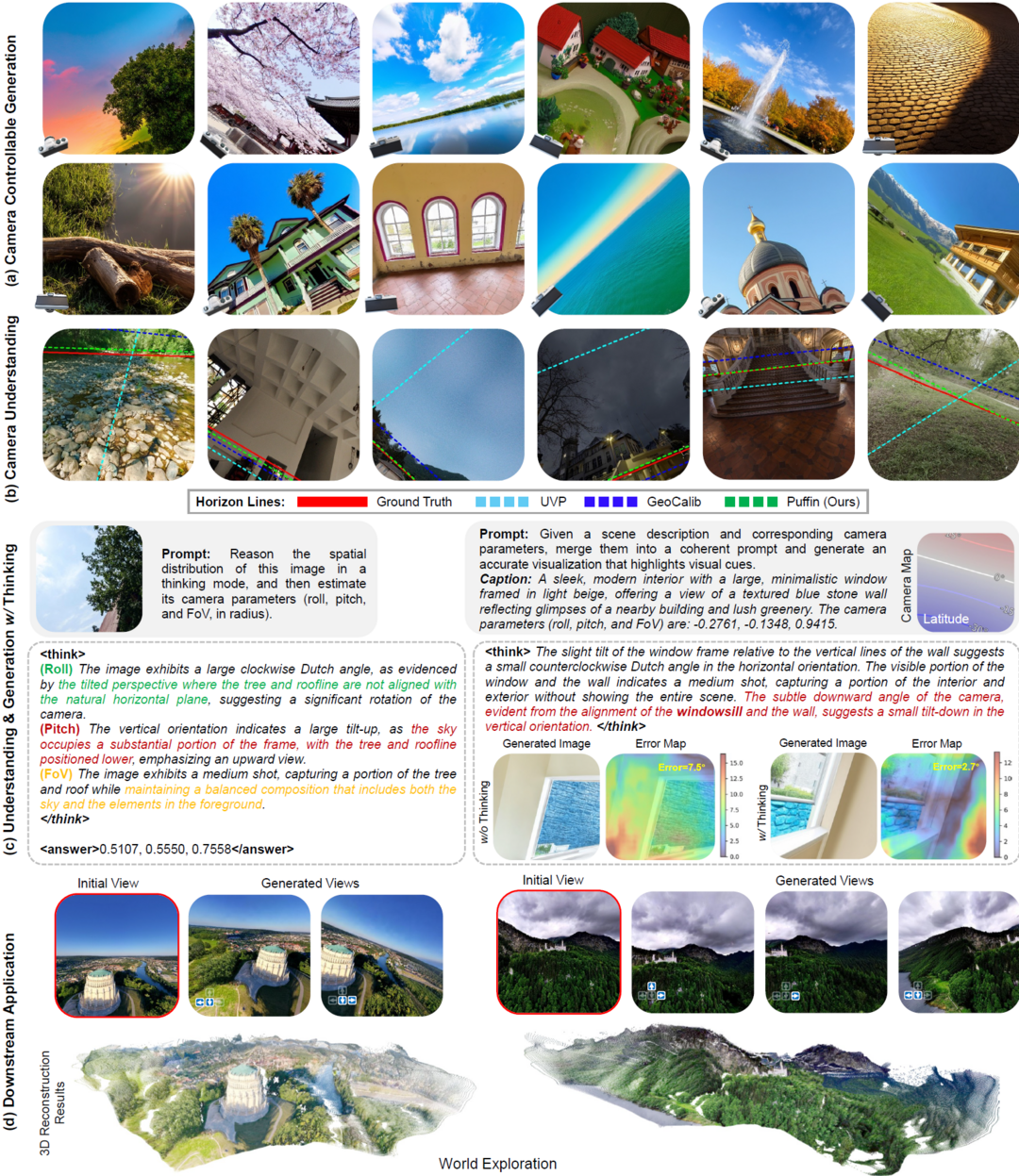 Thinking with Camera: A Unified Multimodal Model for Camera-Centric Understanding and Generation