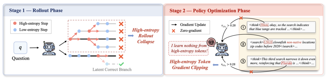 Agentic Entropy-Balanced Policy Optimization