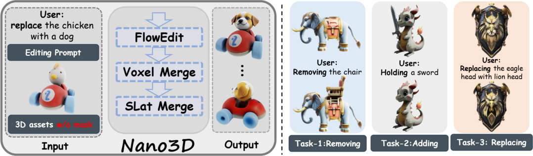 NANO3D: A Training-Free Approach for Efficient 3D Editing Without Masks