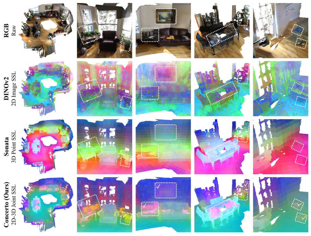 Concerto: Joint 2D-3D Self-Supervised Learning Emerges Spatial Representations