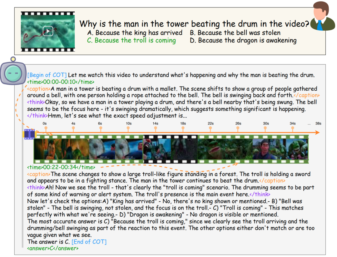 Video-Thinker: Sparking