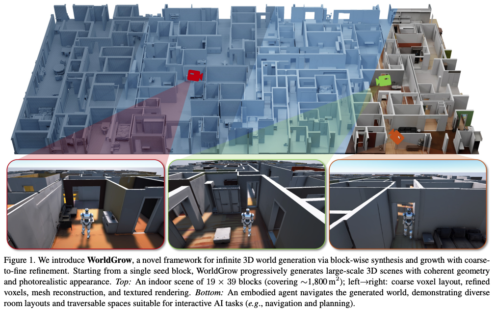 WorldGrow: Generating Infinite 3D World